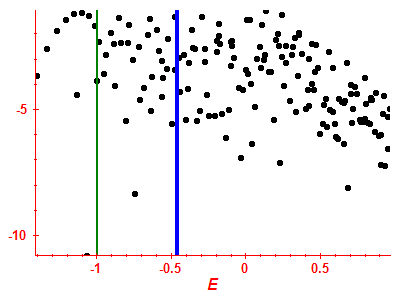 Strength function log